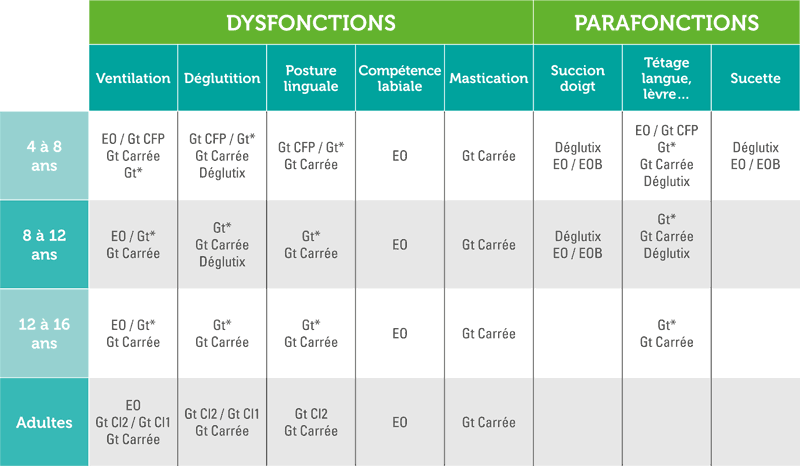 Catalogue Innovapharm 2017 - Dysfonctions