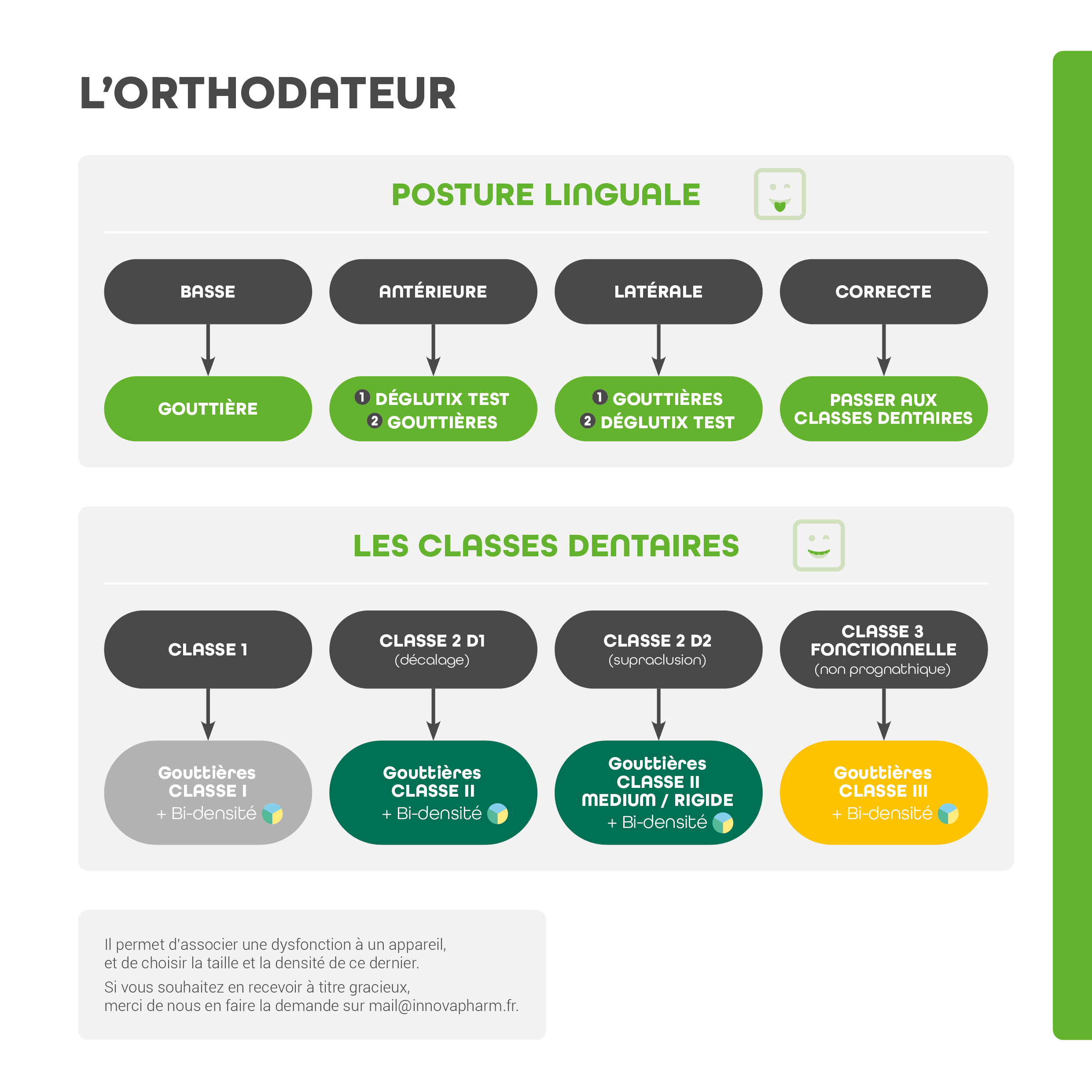 Orthodateur 21-21