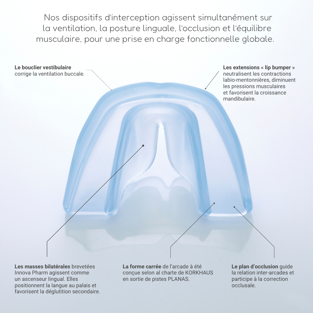 schéma dispositif planas